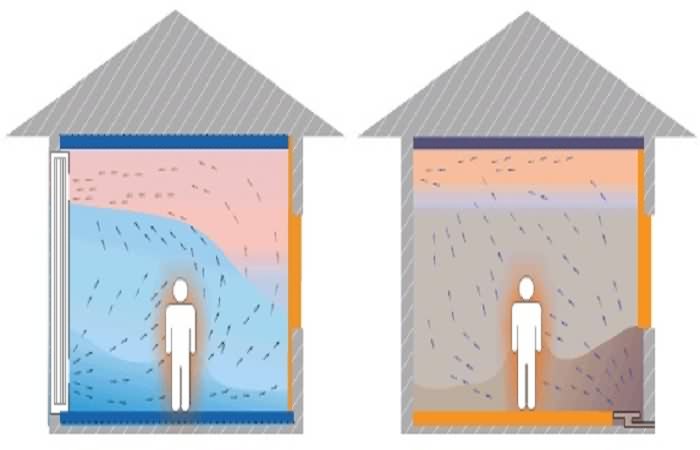 電地暖輻射_電地暖有輻射嗎_電地暖輻射和磁場對人有害嗎
