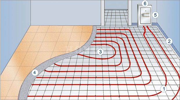 電地暖申請免除階梯電價_電地暖補貼如何申請_電地暖可以申請低價用電嗎